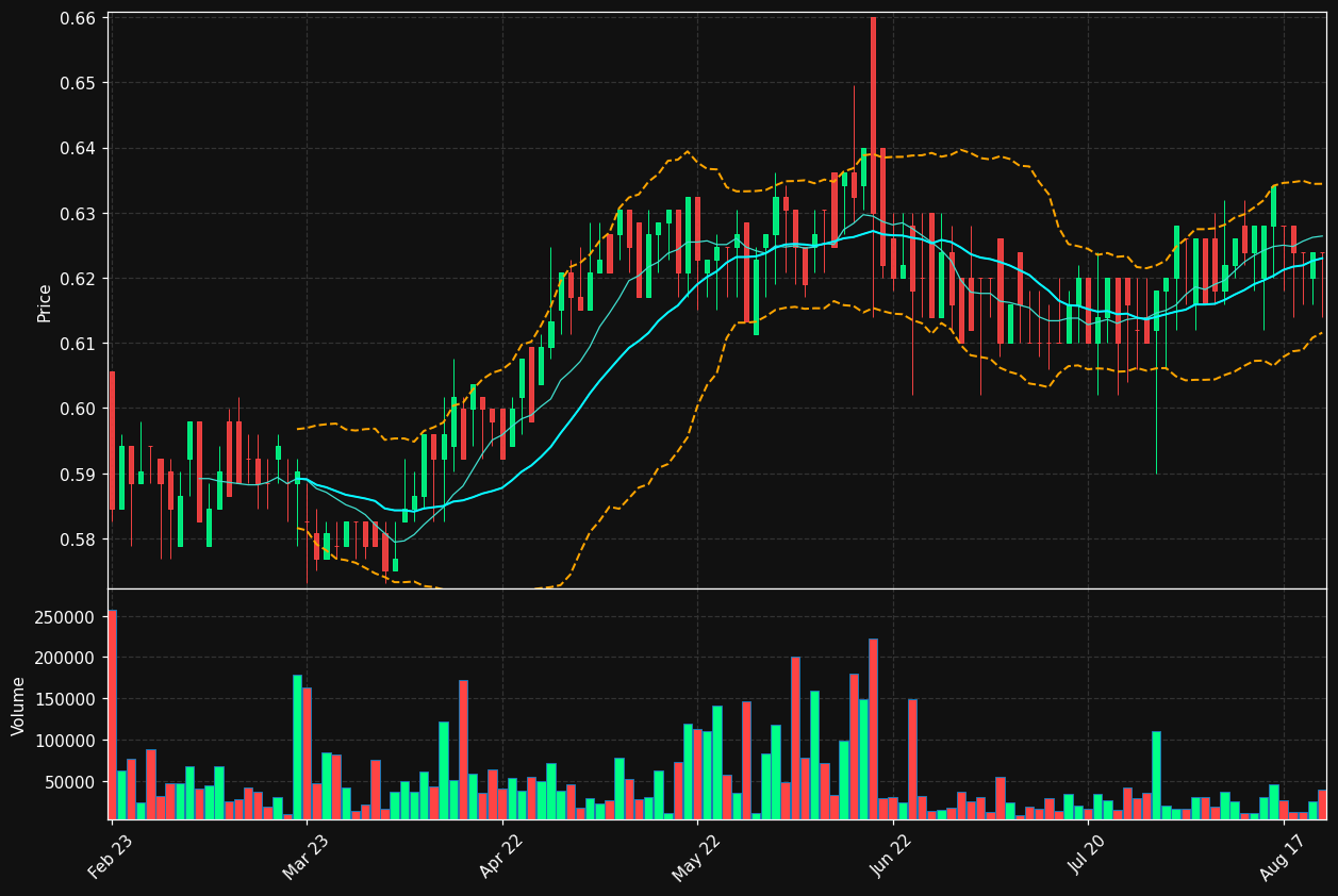 TALLINK.HE chart
