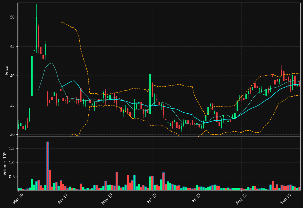 TBN chart