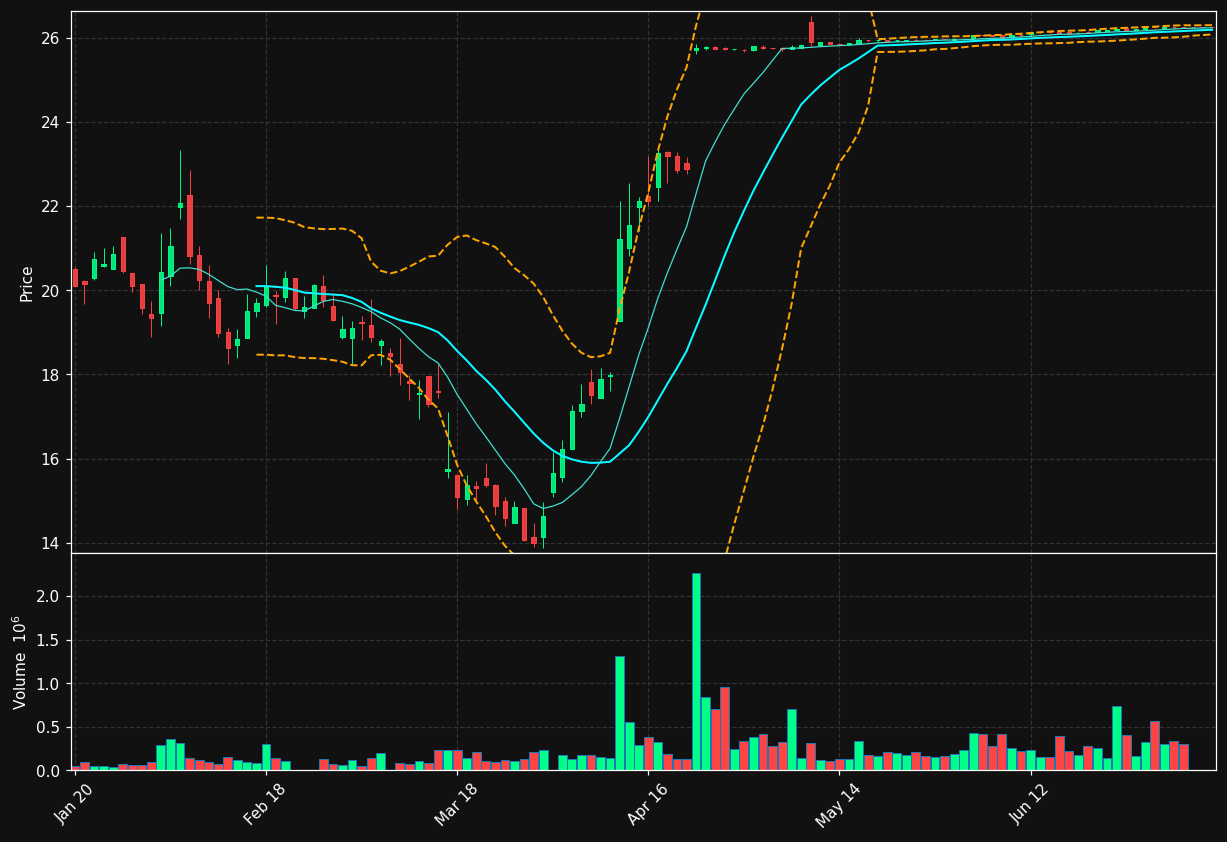 TBRG chart