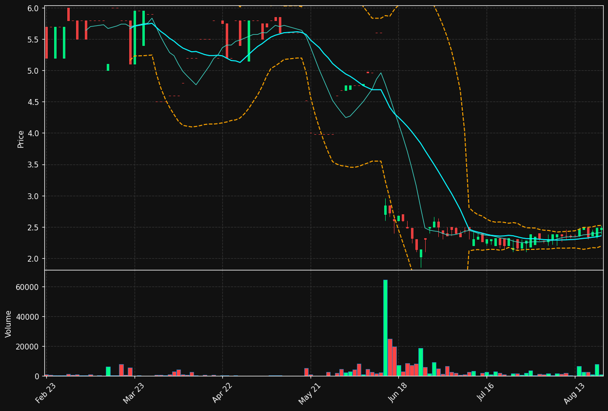 TBSO.PA chart