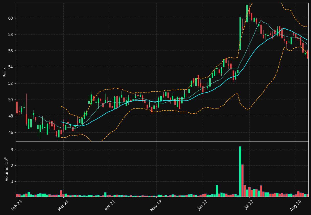 TCBK chart