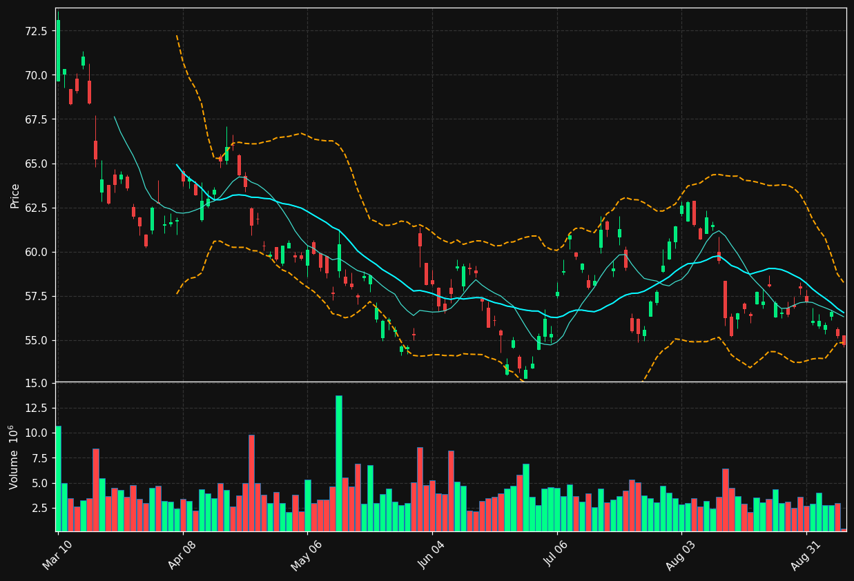 TCEHY chart