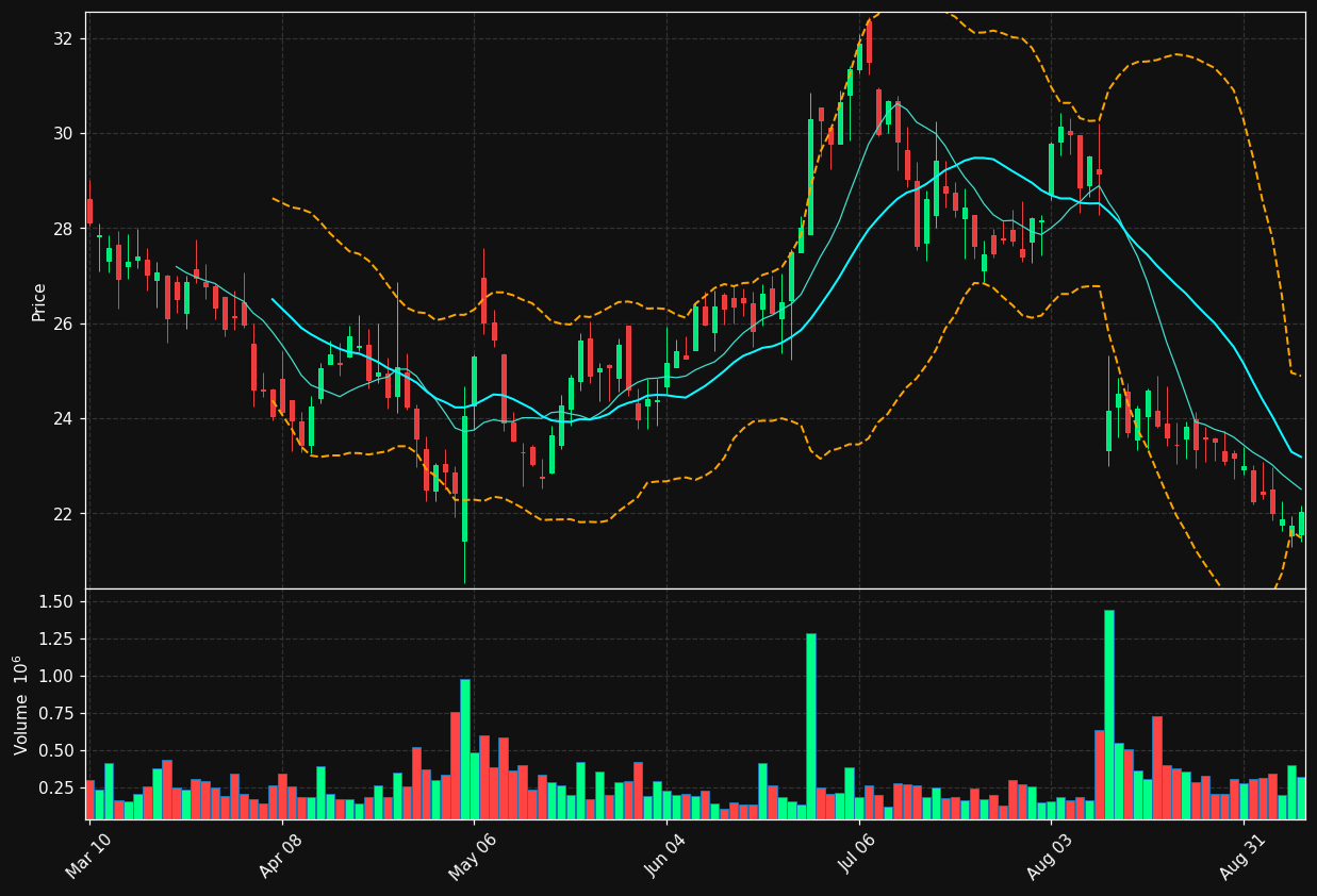 TCMD chart