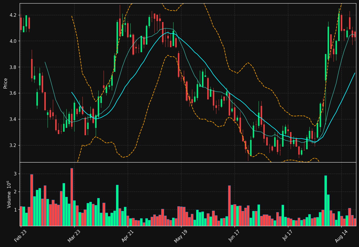 TCPC chart