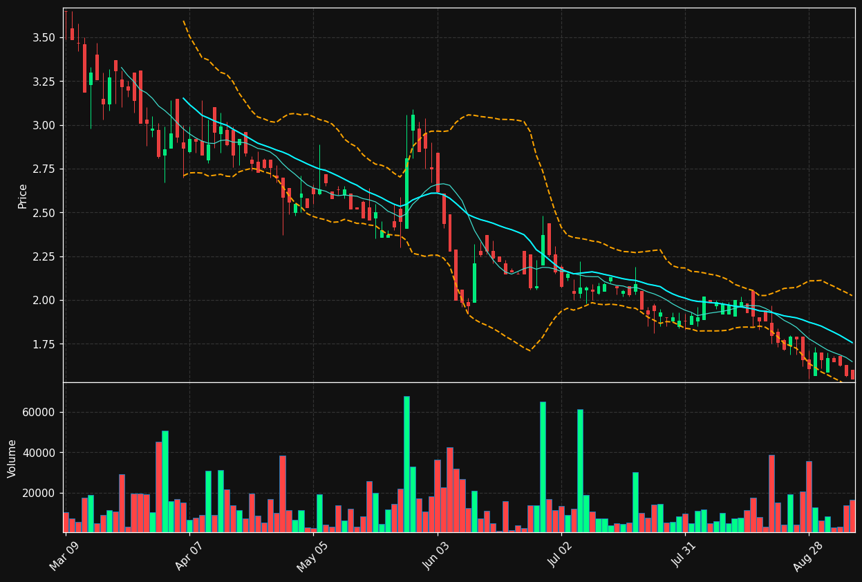 TCRT chart