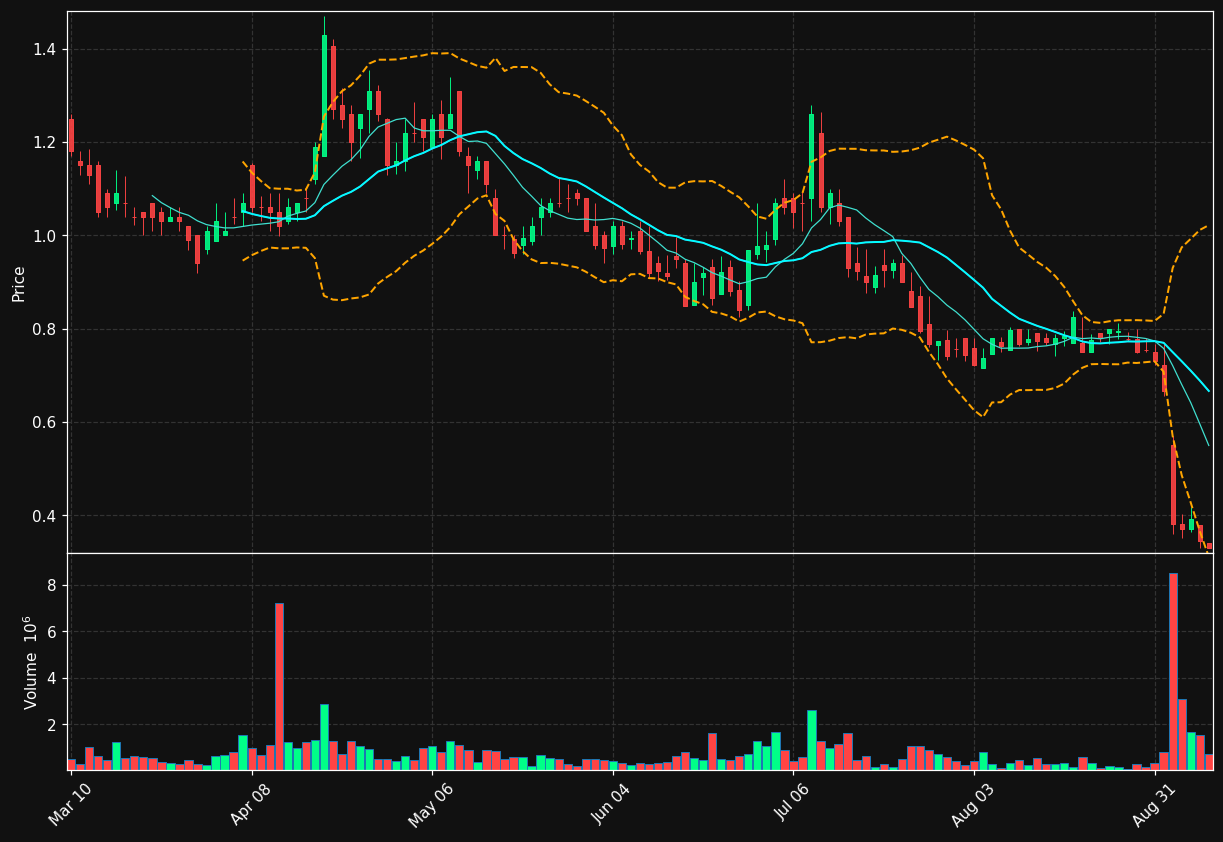 TCRX chart