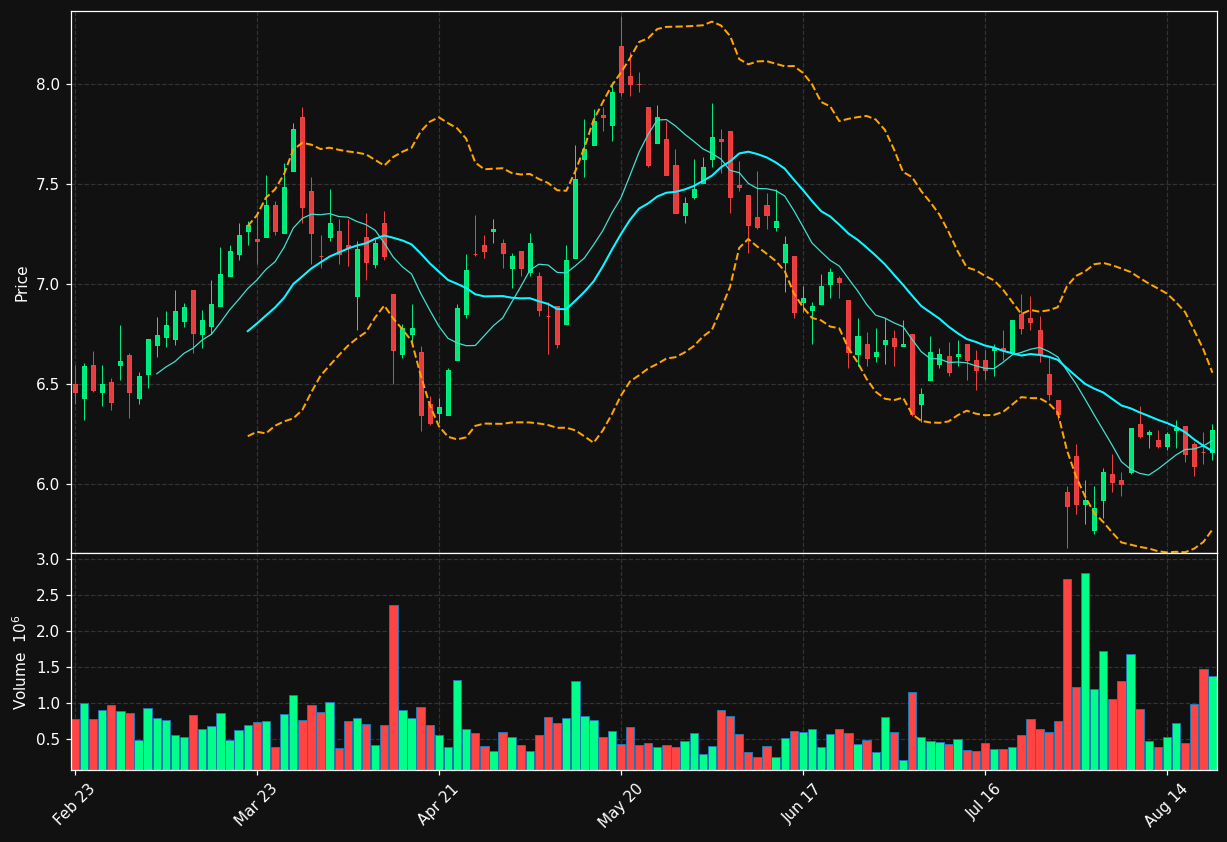 TCW.TO chart