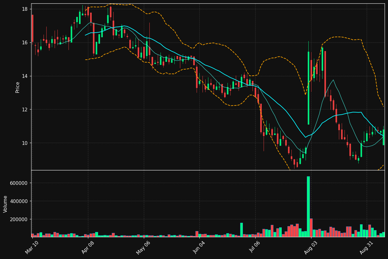 TCX chart