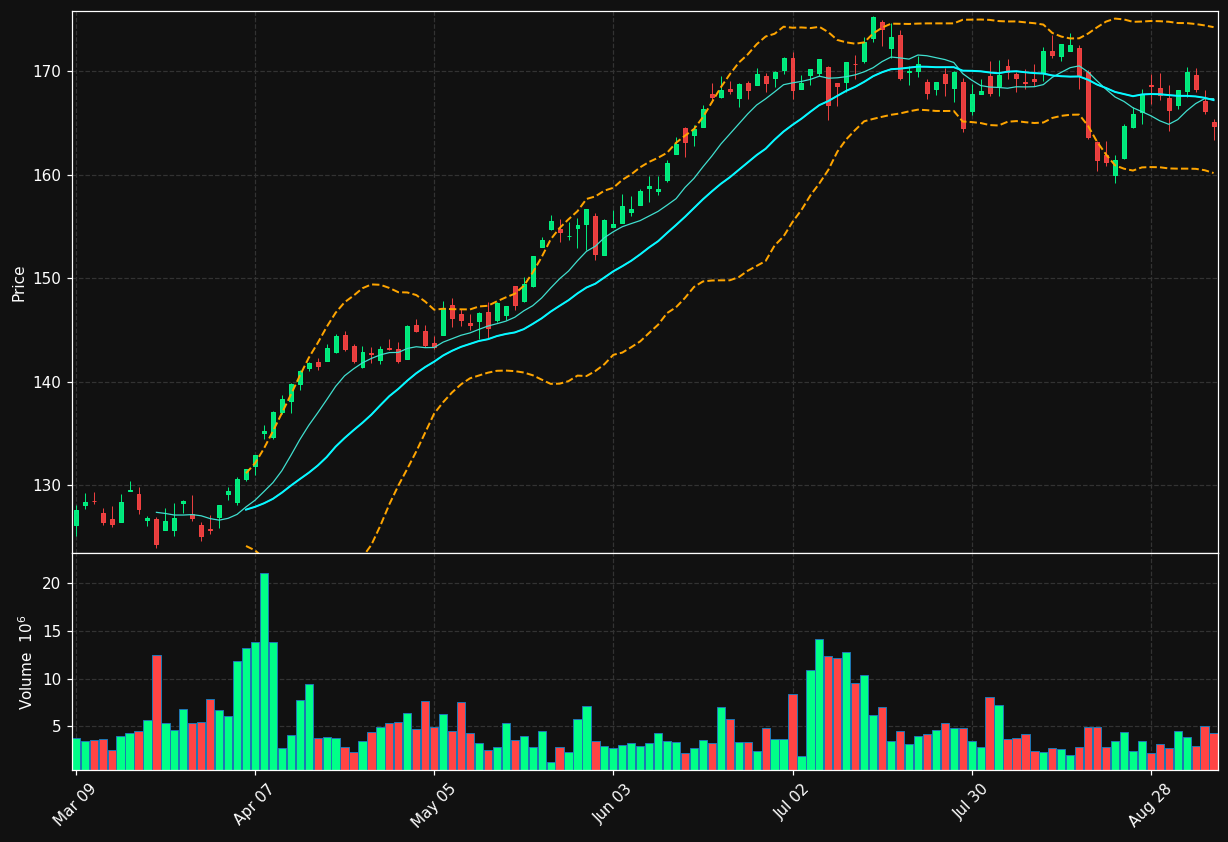 TD.TO chart