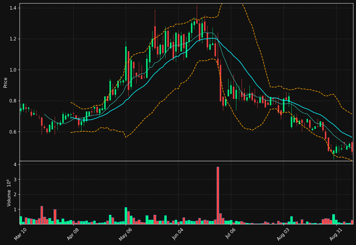 TEAD chart