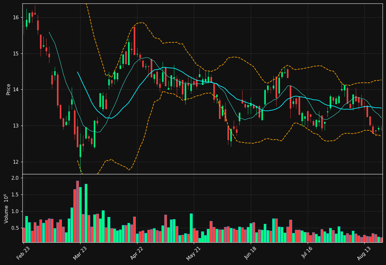 TEG.DE chart