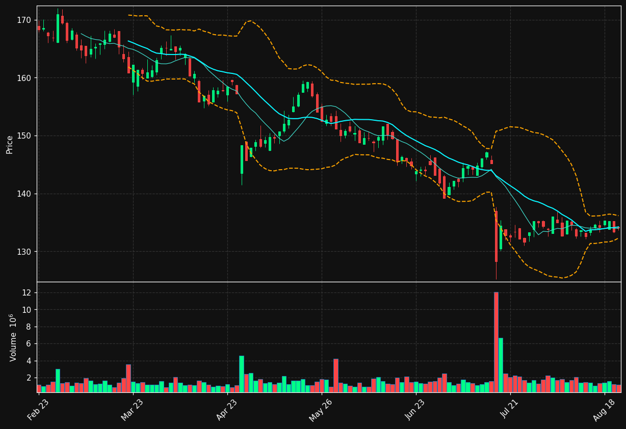 TEL.OL chart