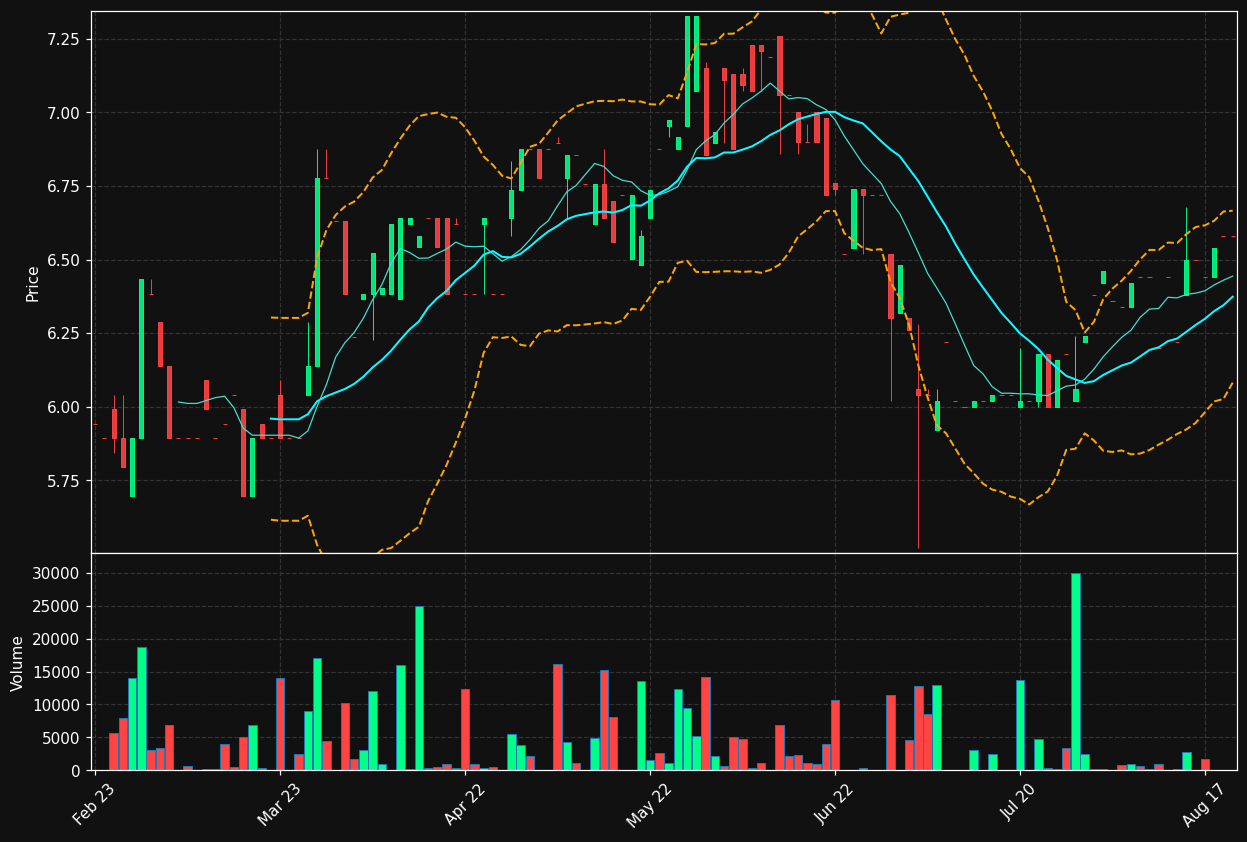 TELLUS.ST chart