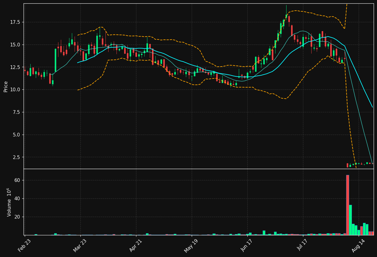TENX chart