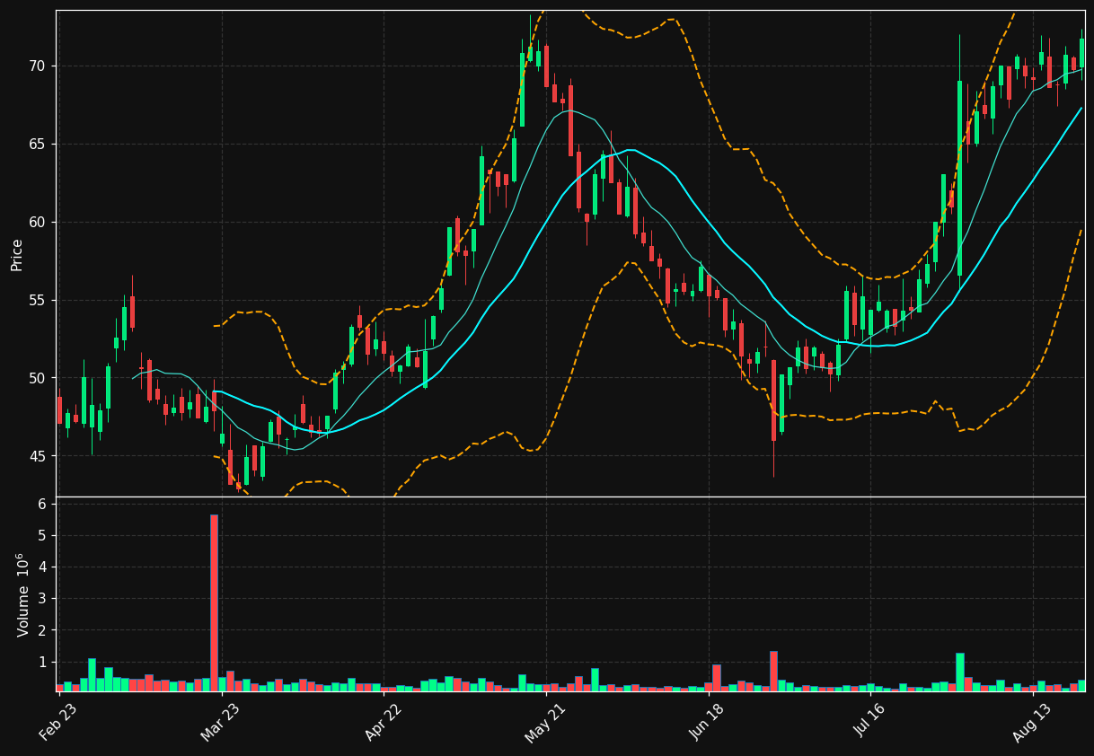 TEP.PA chart