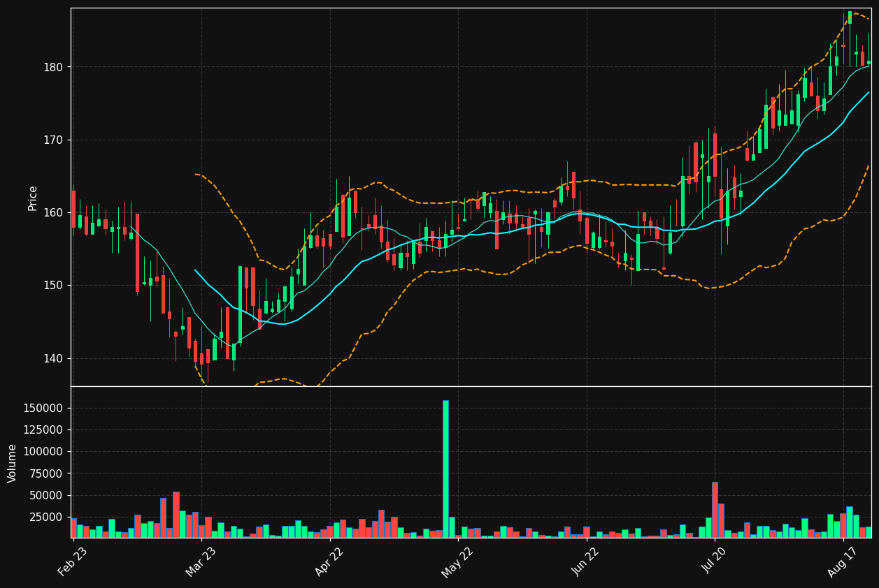 TEQ.ST chart