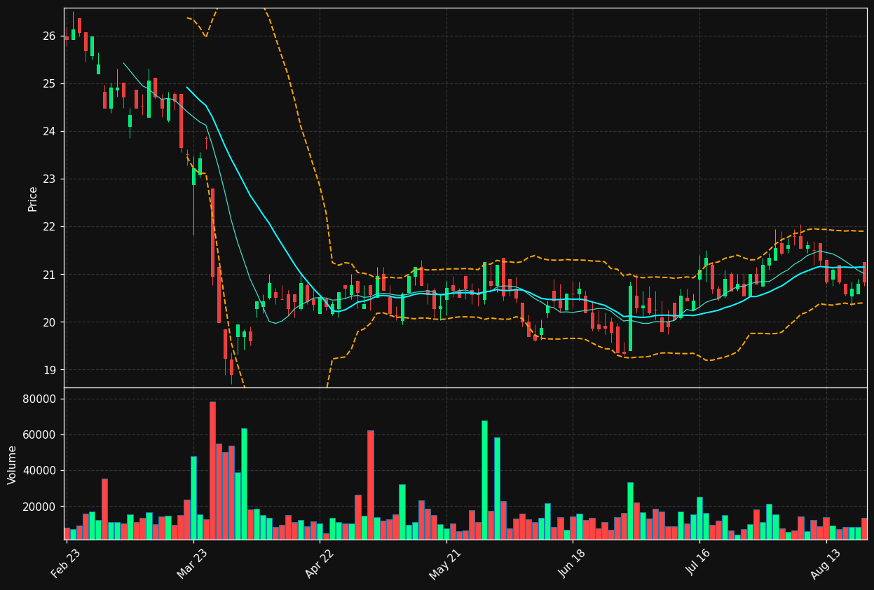TESB.BR chart