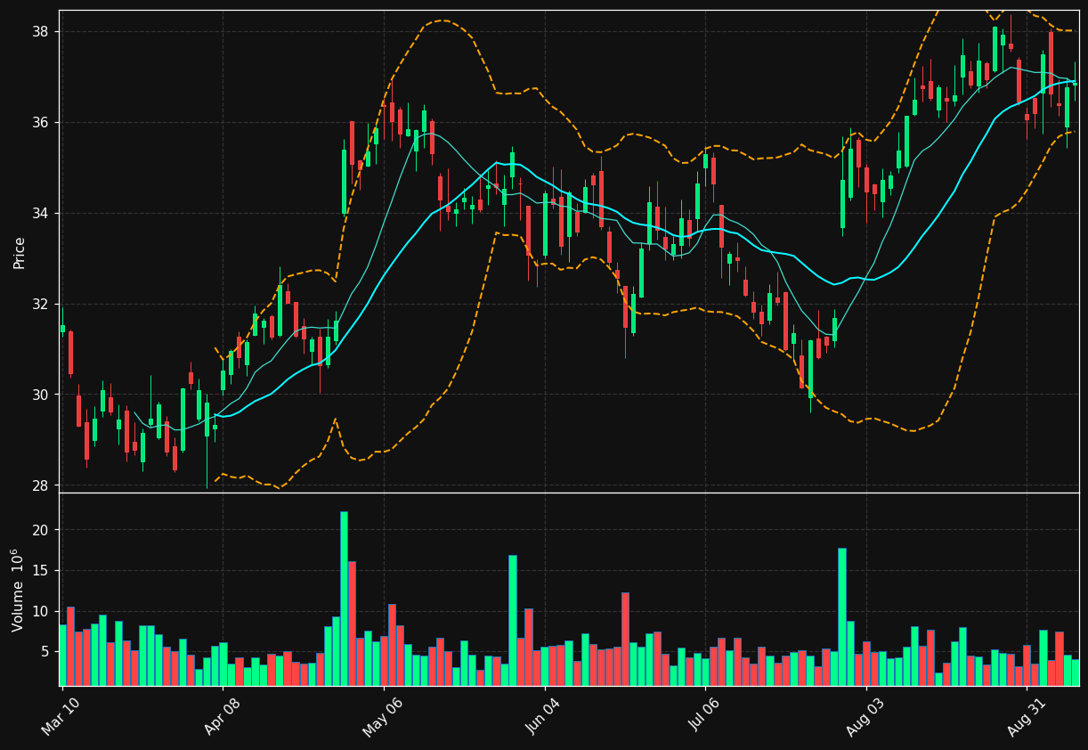 TEVA chart