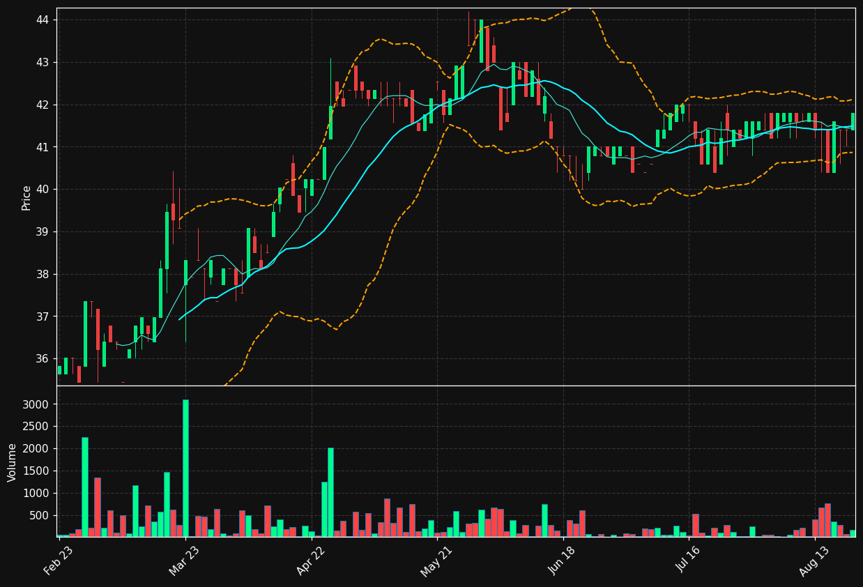 TEXF.BR chart