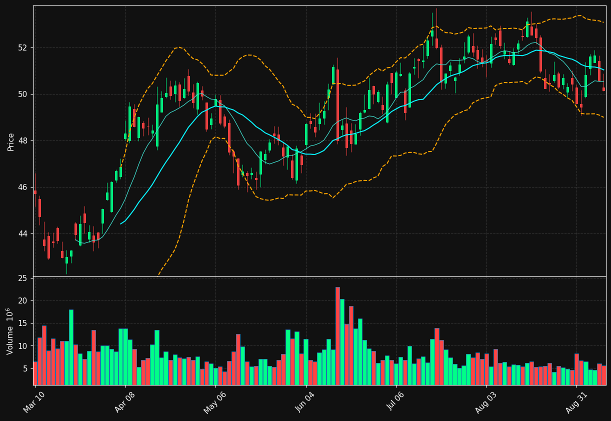 TFC chart