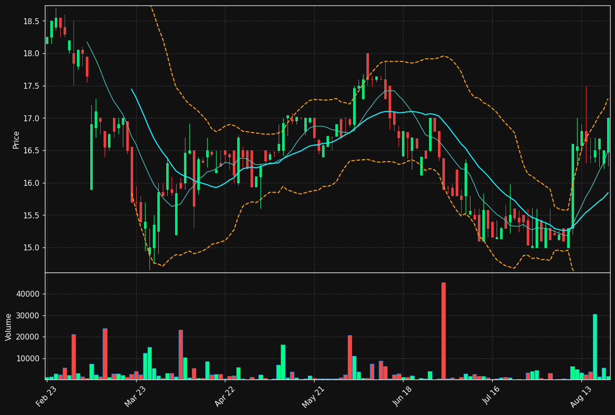 TFF.PA chart