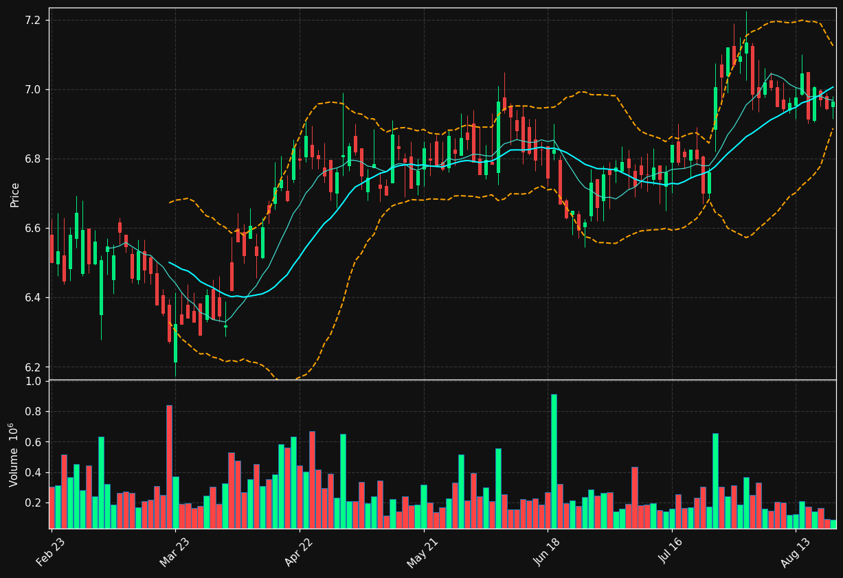 TFI.PA chart