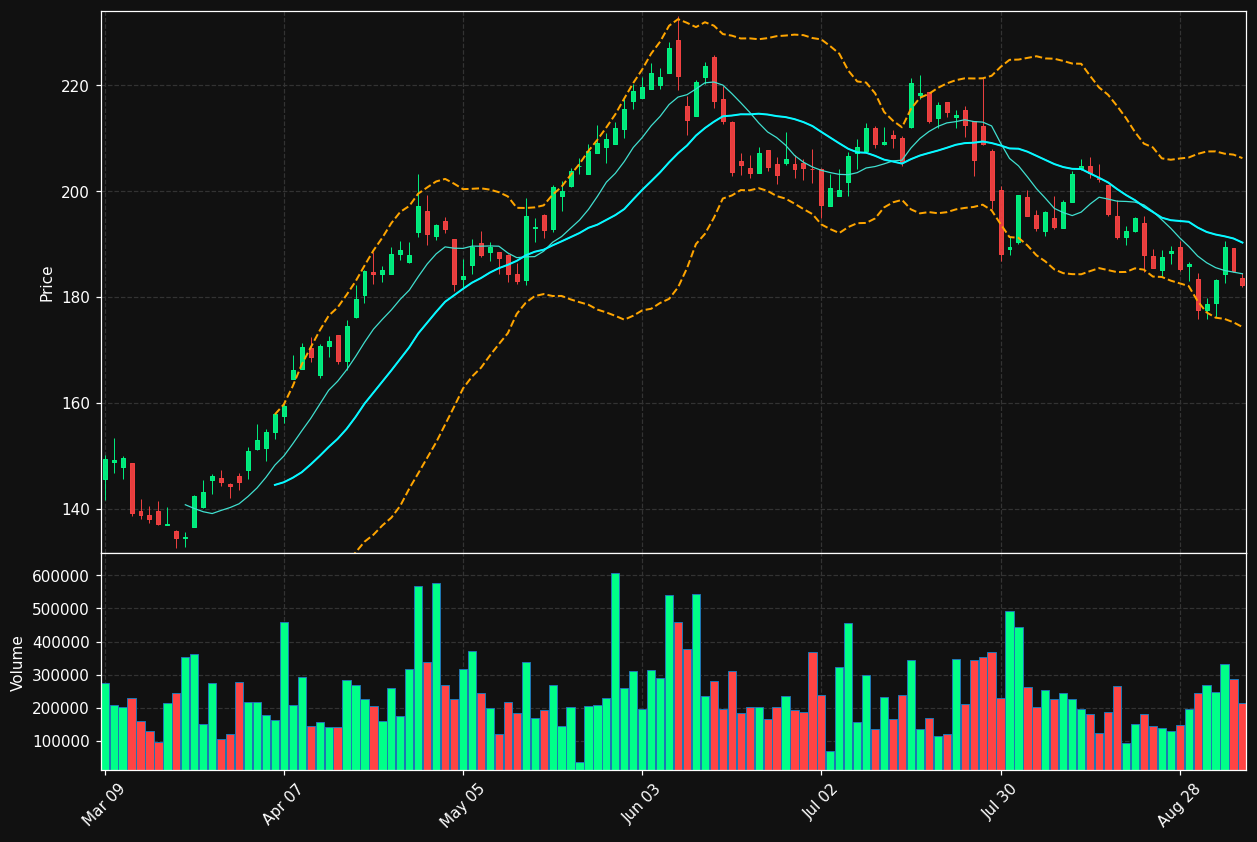TFII.TO chart