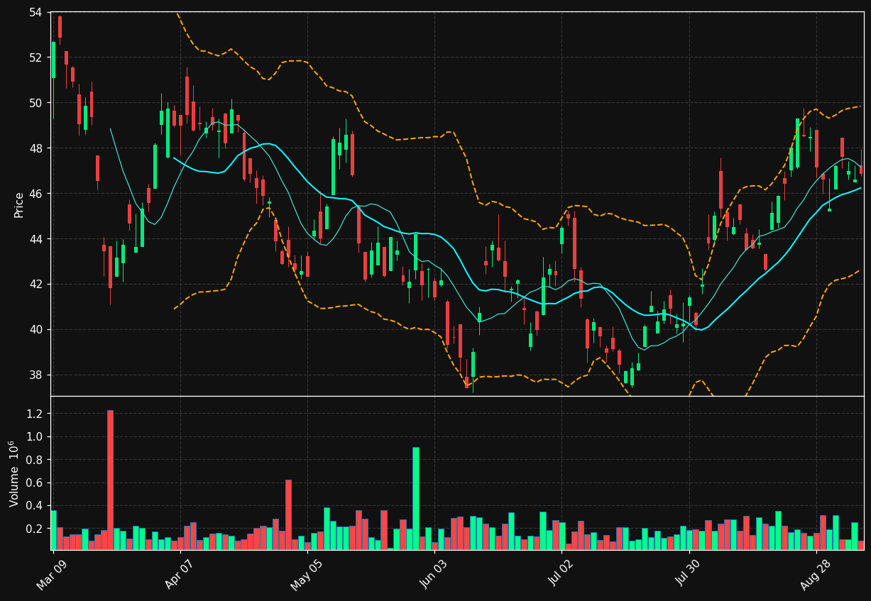 TFPM.TO chart