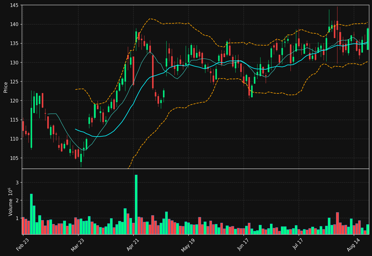 TFX chart