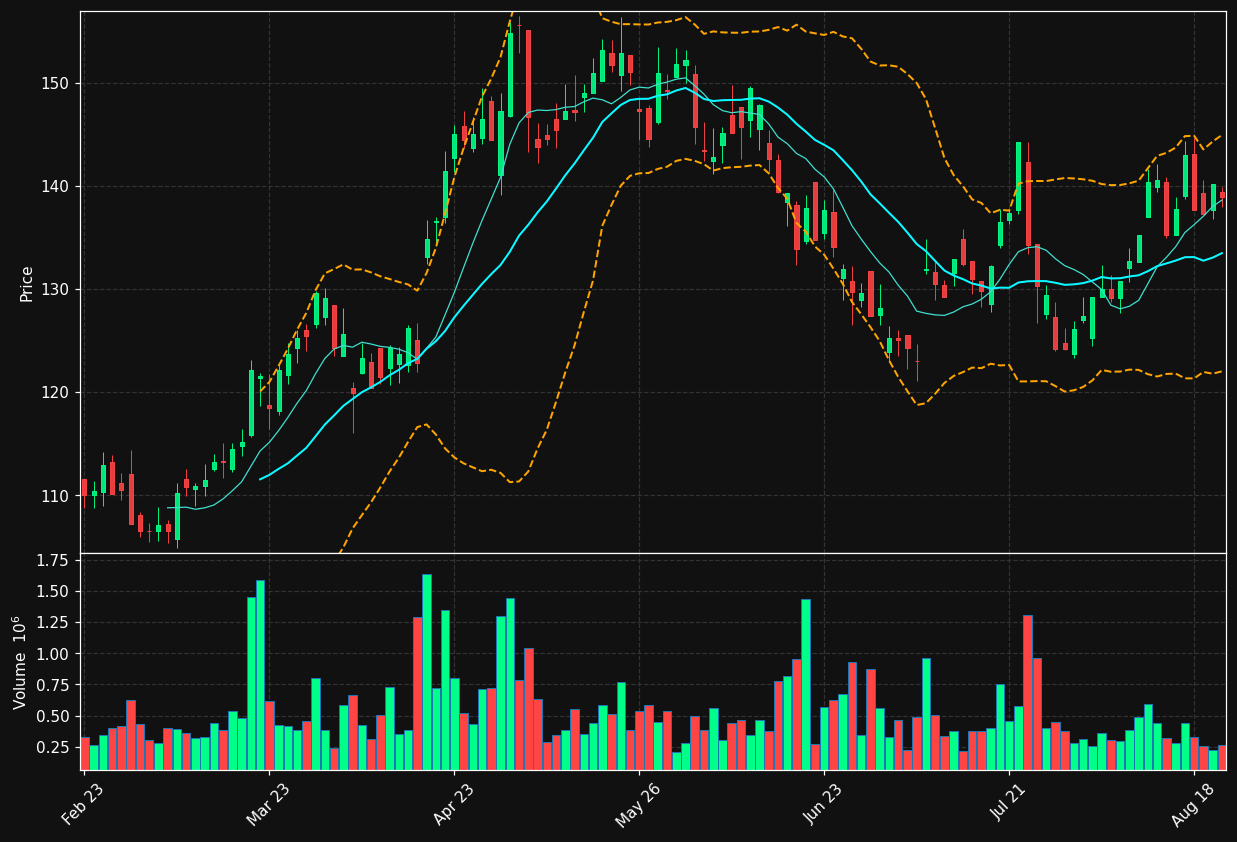 TGS.OL chart