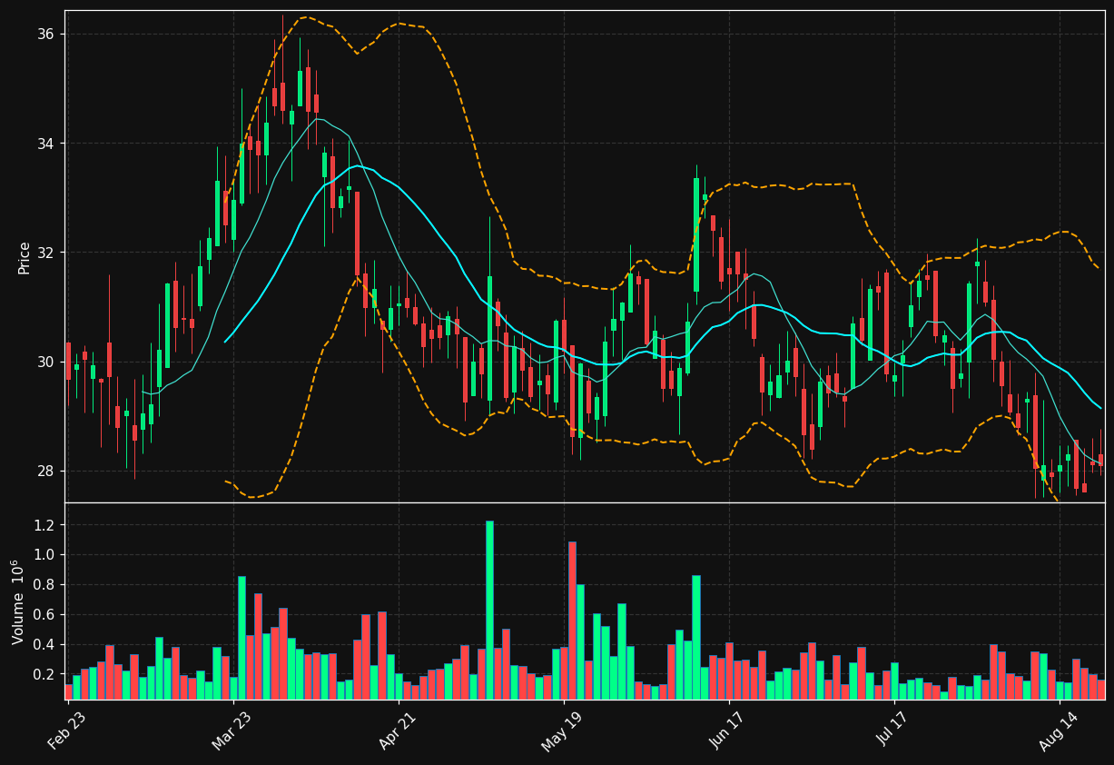 TGS chart
