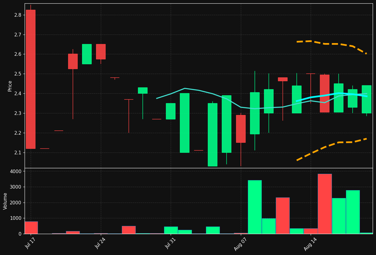 TGT.DE chart