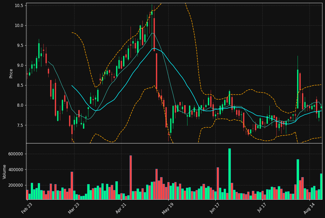 TG chart