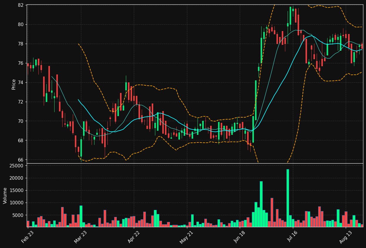 THEP.PA chart