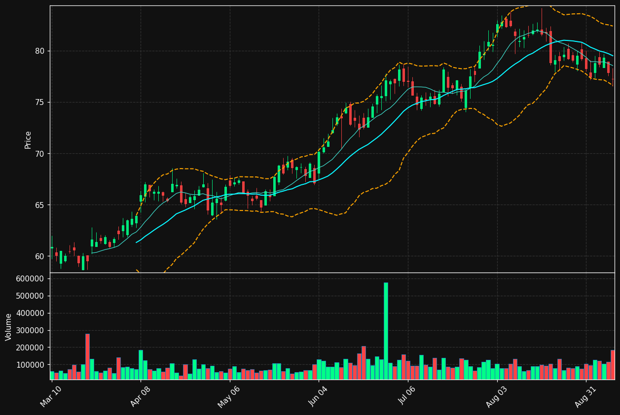 THFF chart
