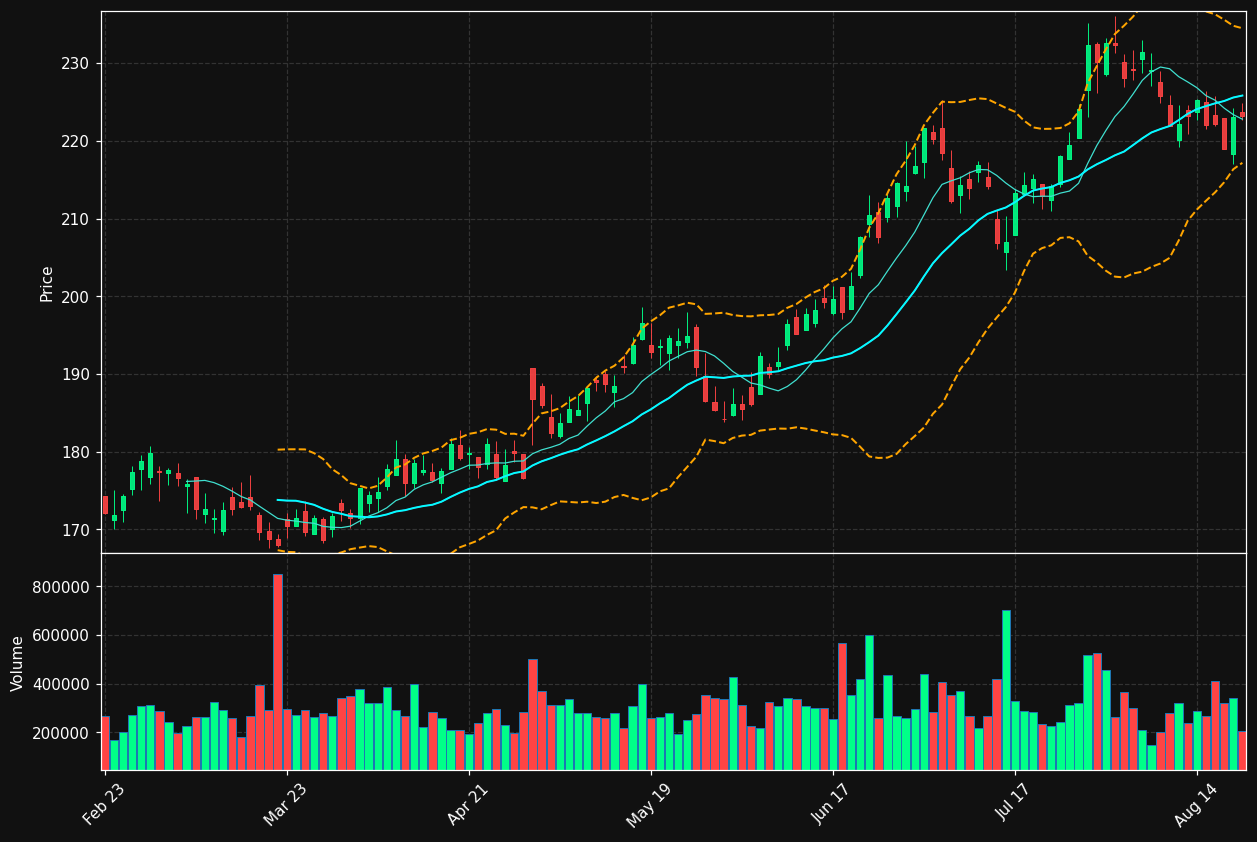 THG chart