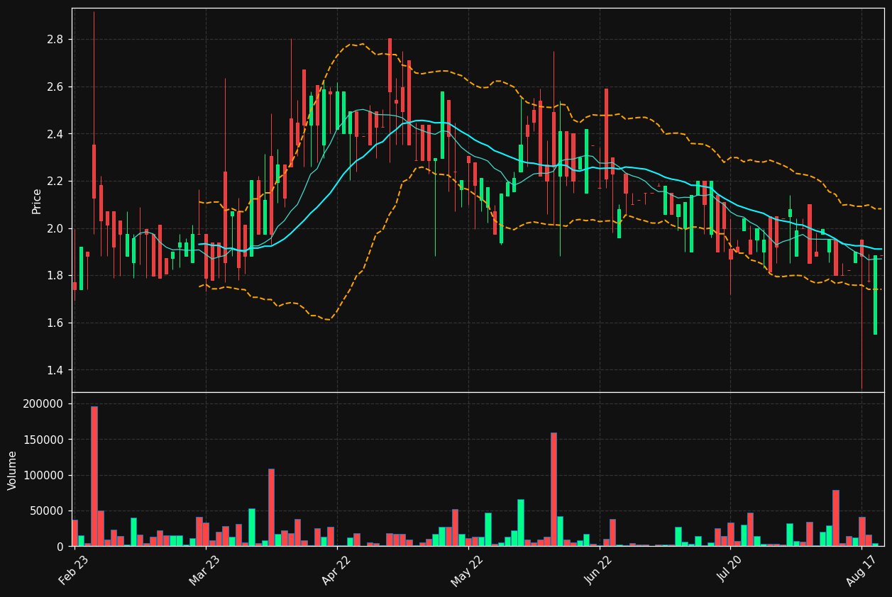 THINC.ST chart