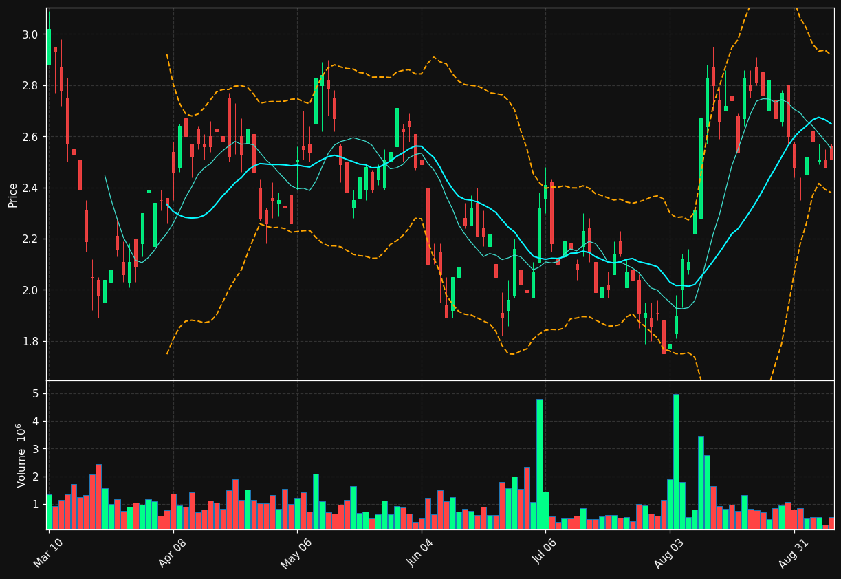 THM chart