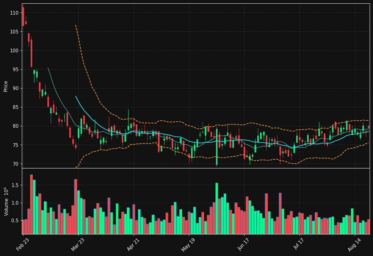 THO chart
