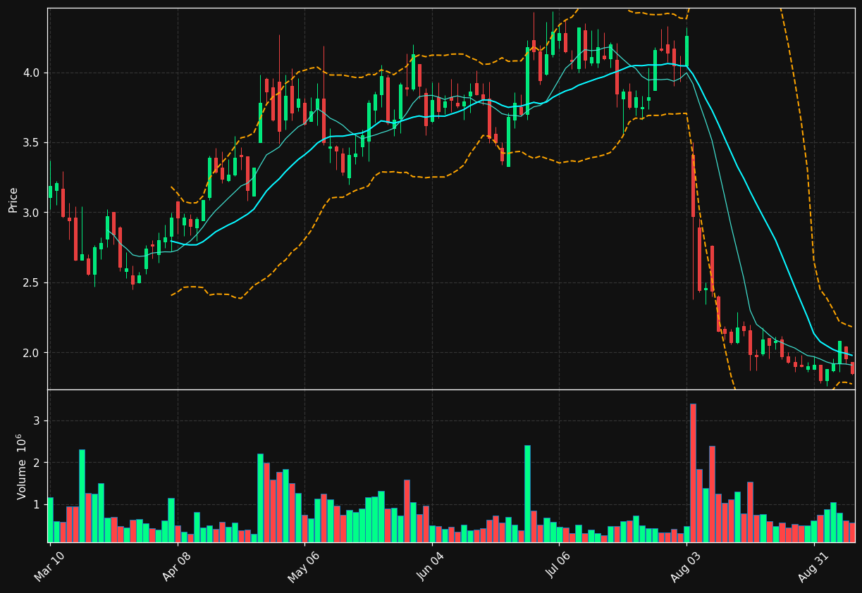 THRY chart