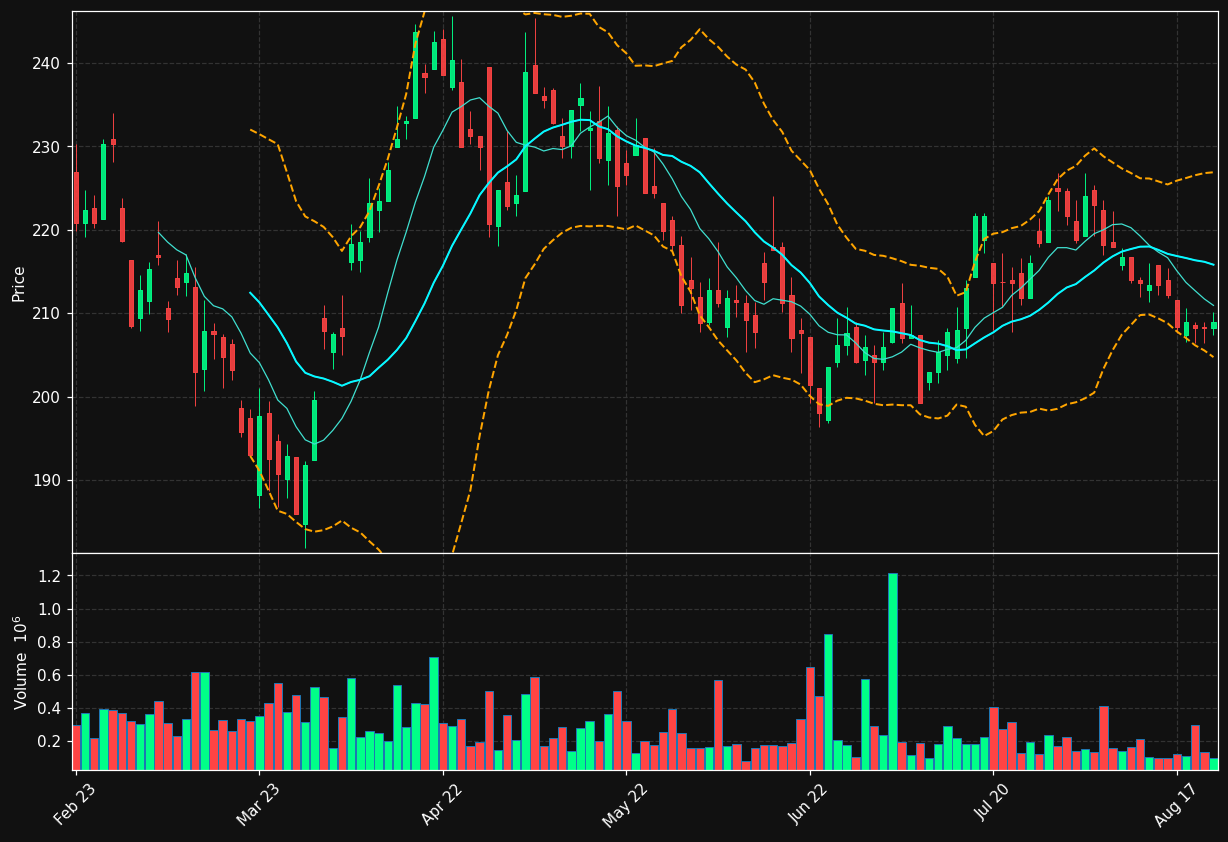 THULE.ST chart