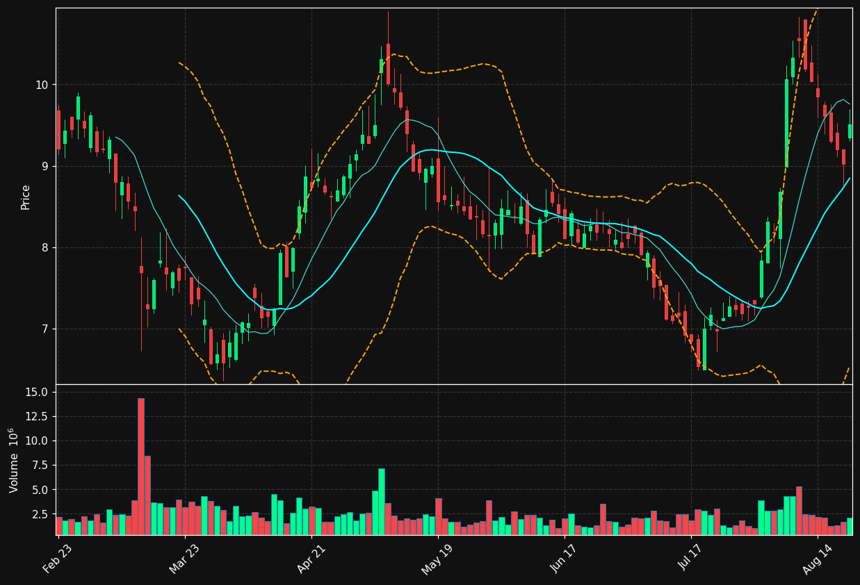 TIC chart