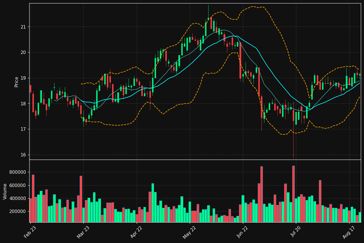 TIETO.HE chart