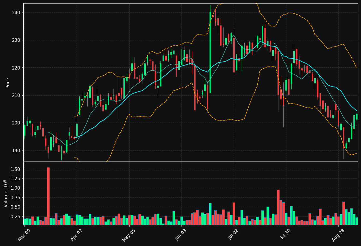 TIH.TO chart