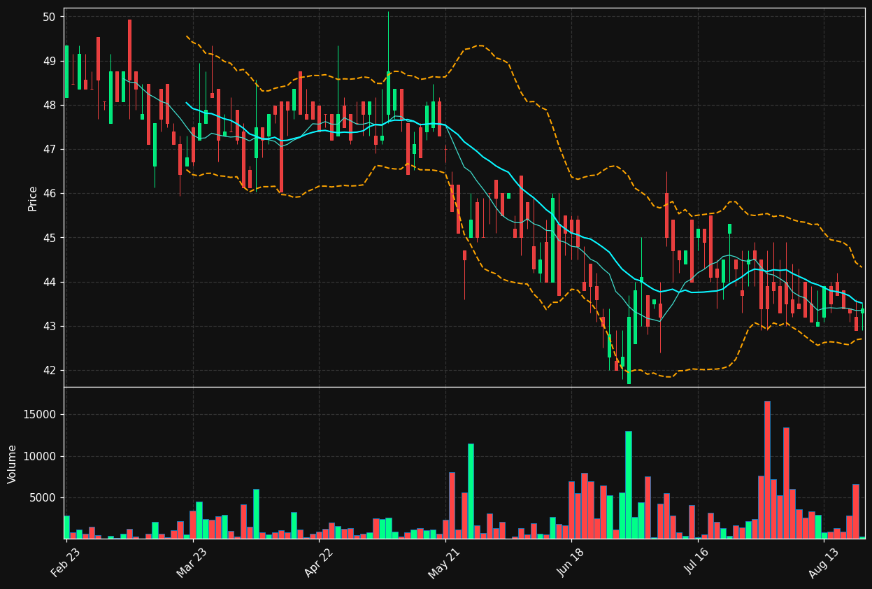 TIMA.DE chart