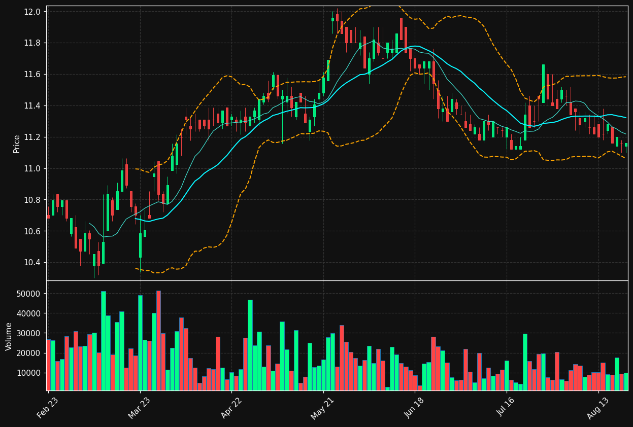 TINC.BR chart