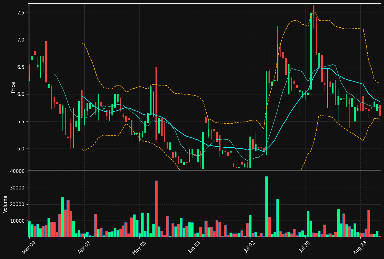 TINY.TO chart
