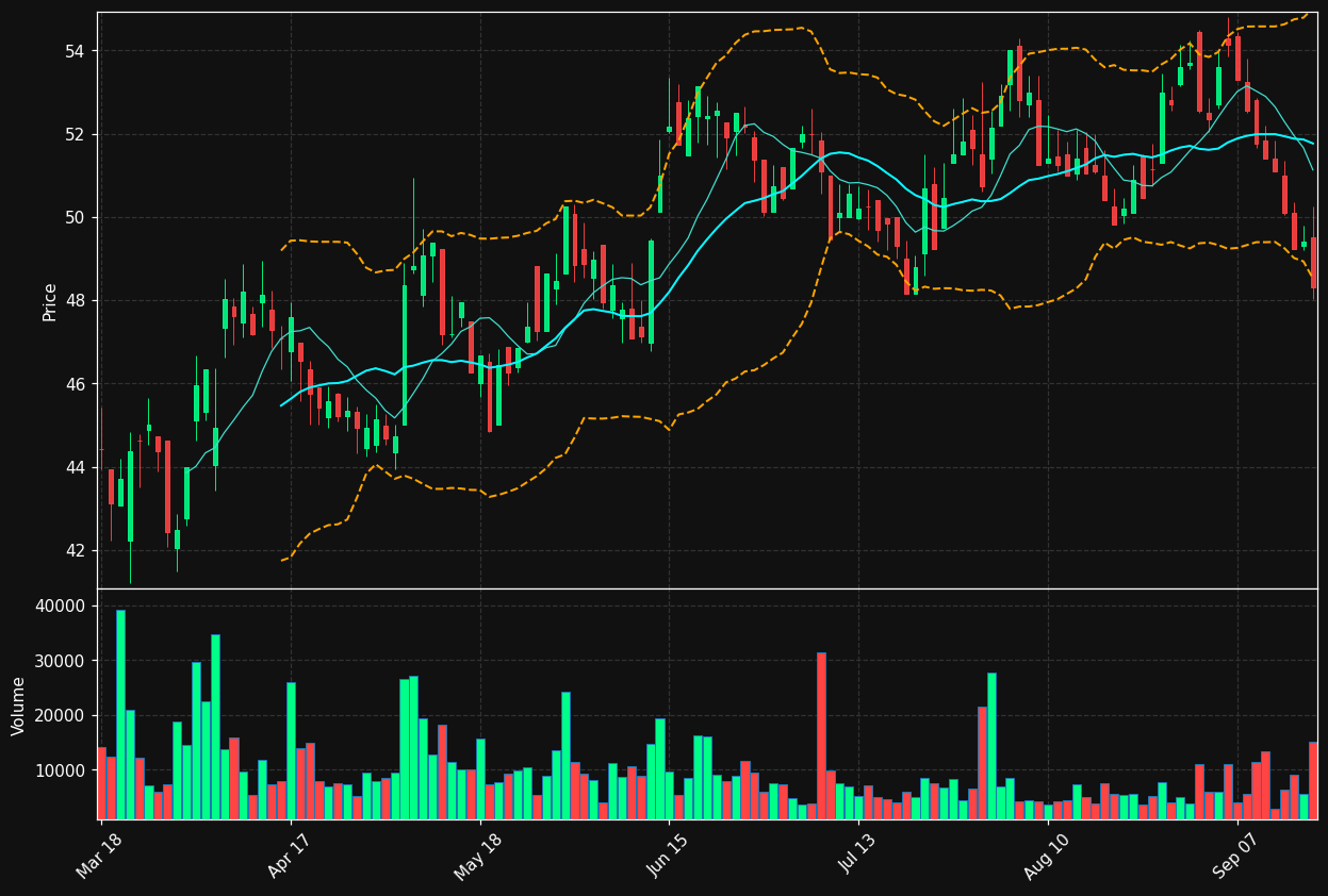 TITC.BR chart