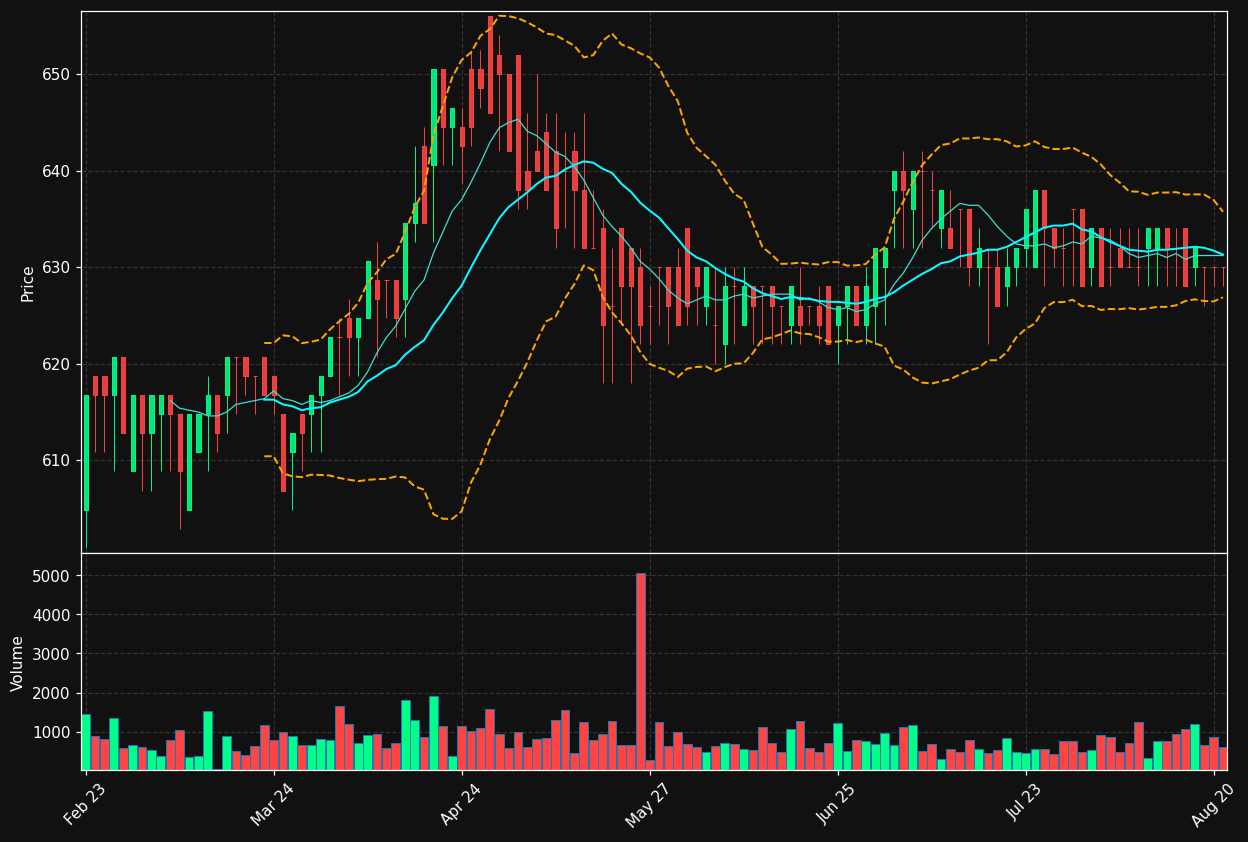 TIV.CO chart