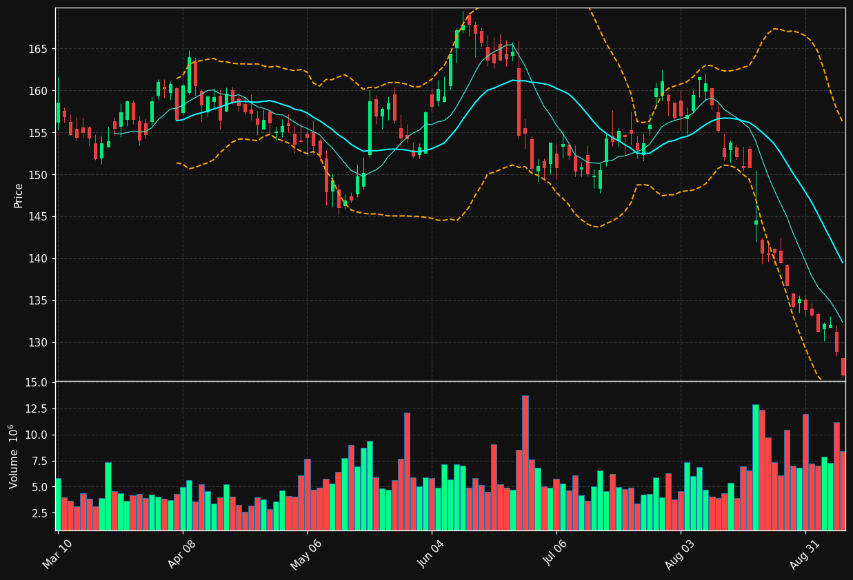 TJX chart